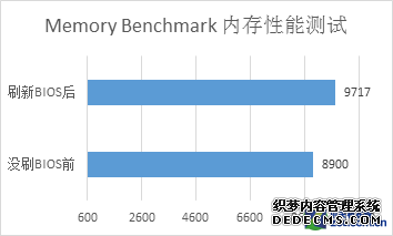 CPU˲ ÷APUŻBIOS 