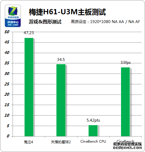 ʱװ ÷ITX H61 