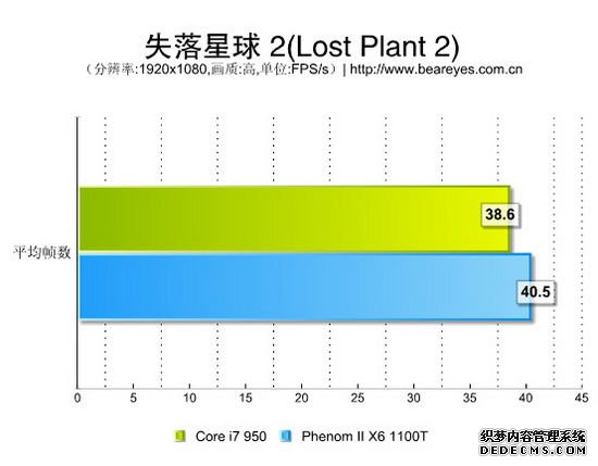 AMD ǿԾI7