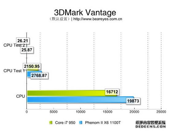 AMD ǿԾI7