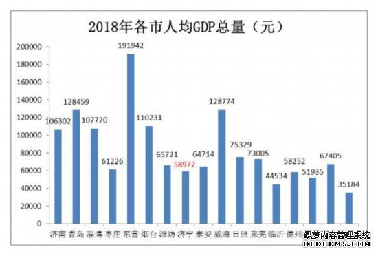 2018˾GDPﵽ58972Ԫͬ5.9%