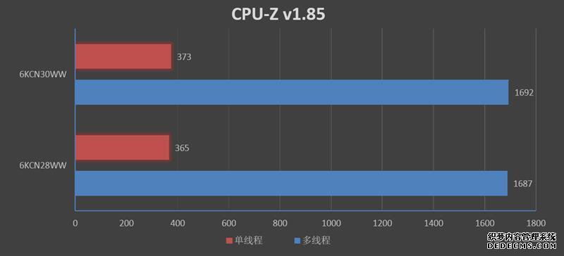 10%IdeaPad̬ҳ˽ 720S¾BIOSԱȲ Ƶ