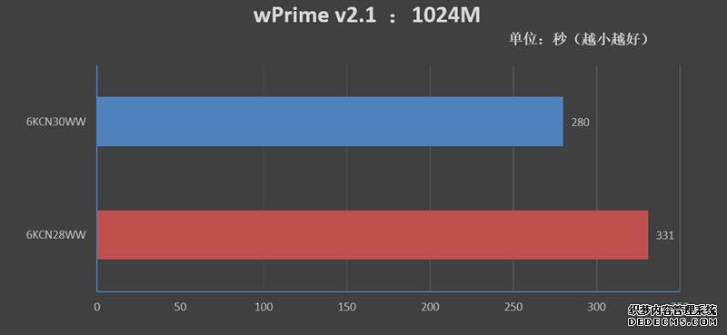 10%IdeaPad̬ҳ˽ 720S¾BIOSԱȲ Ƶ