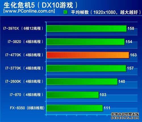 ֻǲӮ̫ࣺIntel i7-4770K