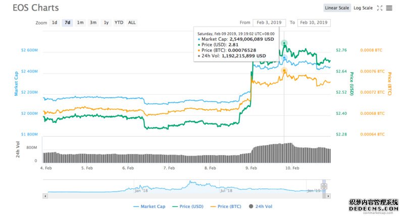 EOSֵ»Block.oneƳREX°汾BMɵ