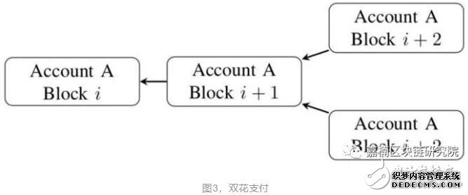 Block-Latice˼