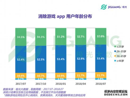 Ϸҹģ1.7Ůռ68.5%