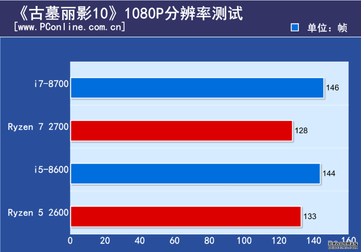 i7-8700Ryzen72700˭ǿ