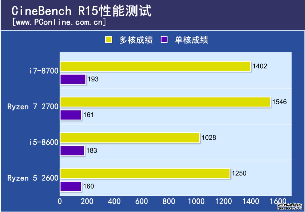 i7-8700Ryzen72700˭ǿ