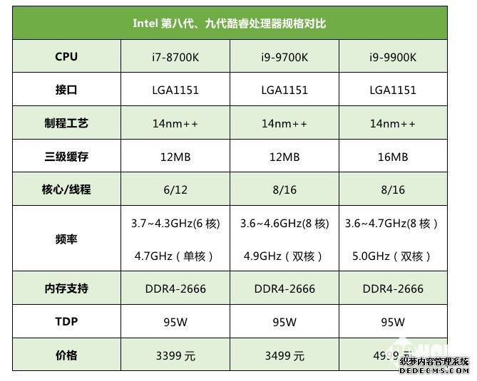 Inteli9-9900K̬ҳϷȫ Intel14ҫ