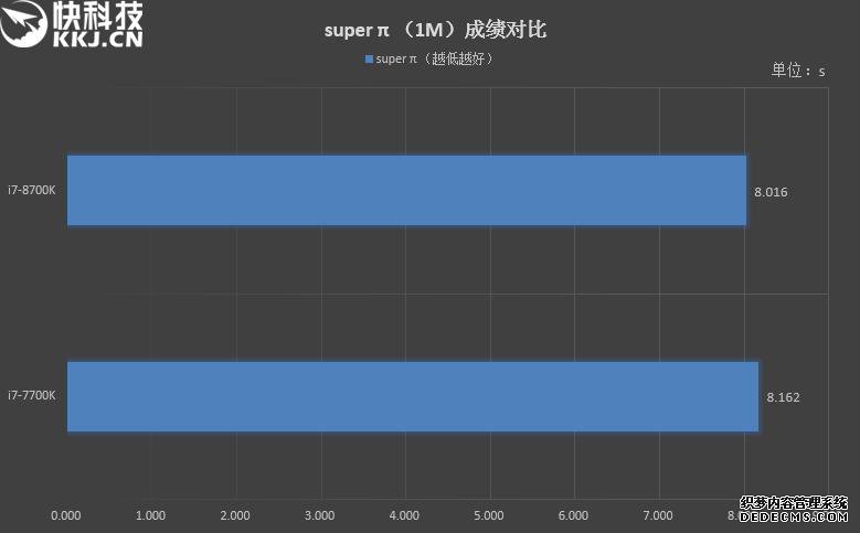 i78700kֲܷ ĻǶĶܸ