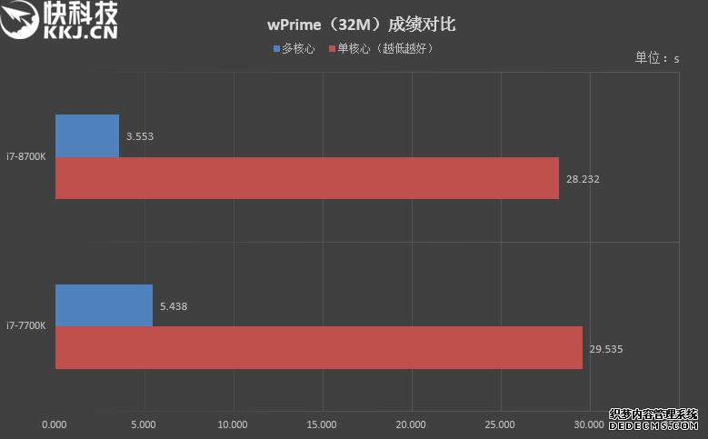 i78700kֲܷ ĻǶĶܸ