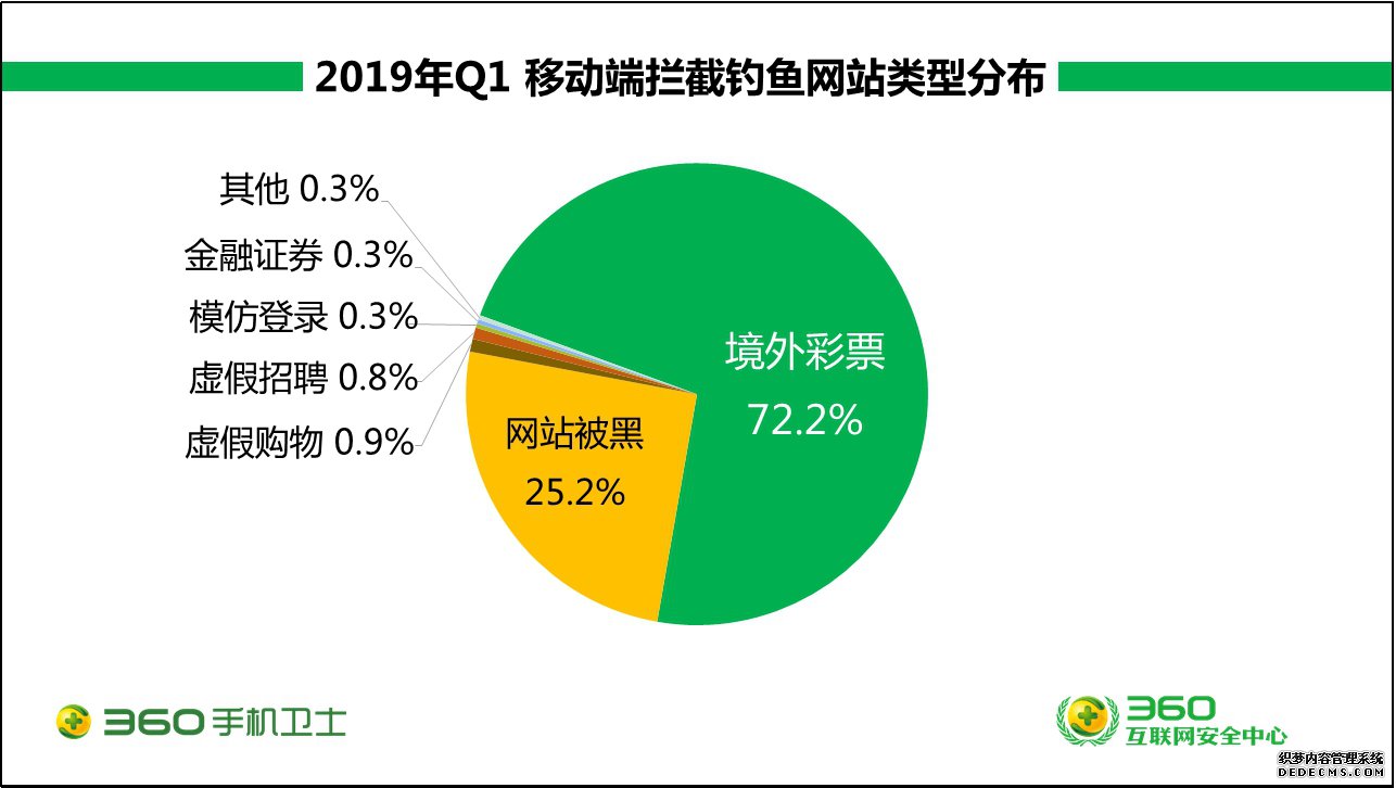 360ֻȫ棺һ73.6ڴε