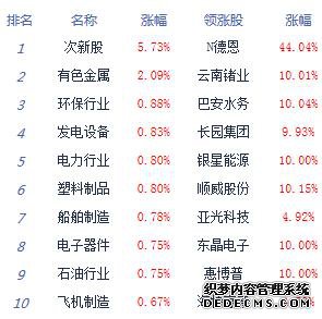 г߻仦ָ0.01% ϡٶǿ