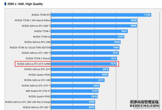 RTX 2070 SuperϷع⣺ʮֽӽGTX 1080Ti