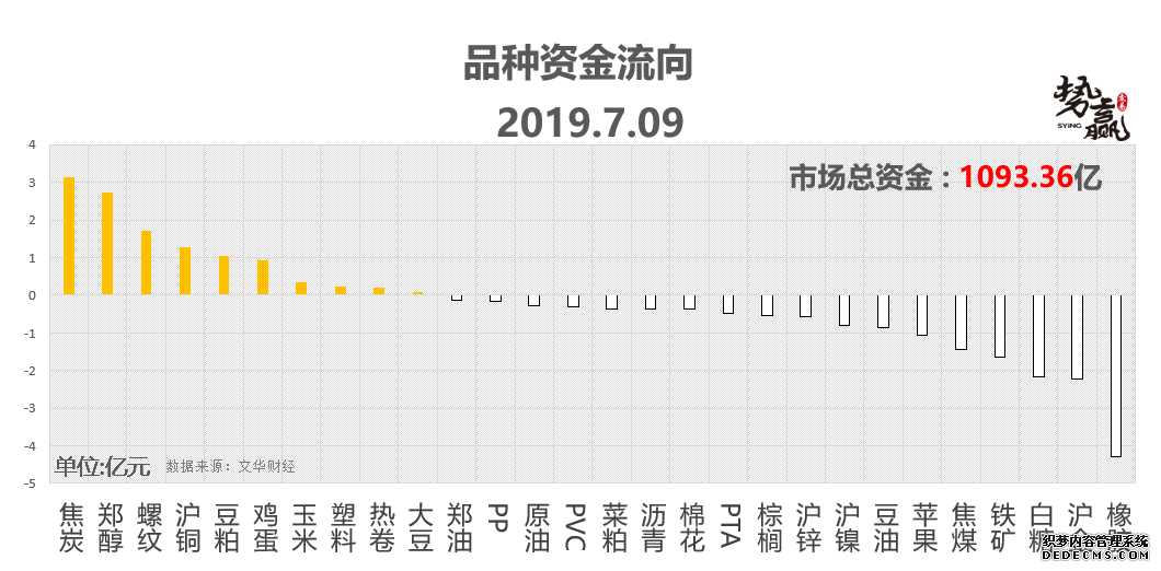 Ӯף7.10ȵƷּ