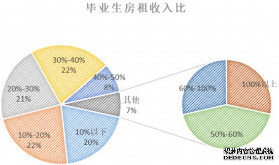 ĳɱҵ30%BTҳsfнˮⷿؼһǼأ